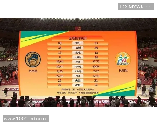 B组联赛战报:浙江广东坚持两连胜,王逸凡体现抢眼,浙江着力培育新人